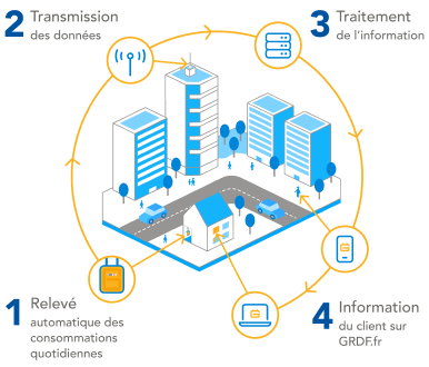 Optimisation process sur tuyauterie industrielle Toulouse (31) Haute Garonne