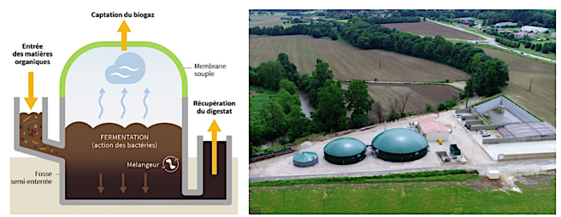 Exemple fonctionnement méthaniseur à Aiguefonde dans le Tarn (source culture science physique)