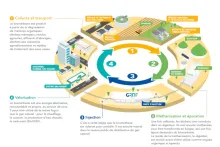 Notre zone d'activité pour ce service Modernisation des installations de tuyauterie gaz industriel